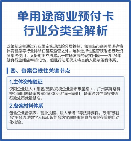 单用途商业预付卡行业分类全解析