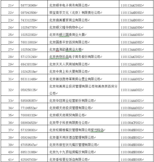 北京市单用途商业预付卡备案企业公示:共157家(附名单)-千龙网&middot;中国首都网