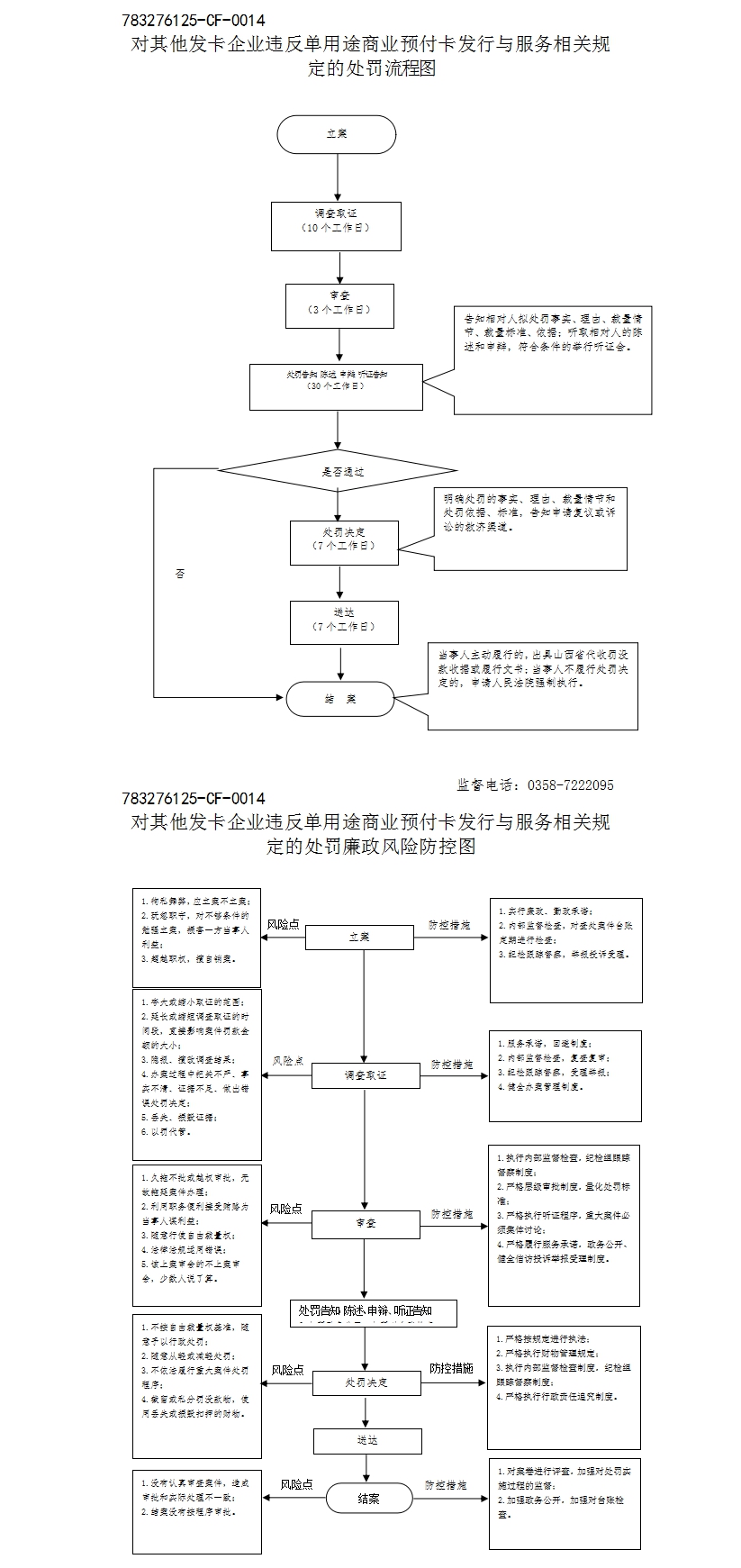 单用途商业预付卡代理的违规风险与发卡企业处罚体系解析